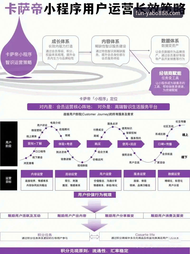 YABO888全球用户增长背后的实战解析：从注册到盈利的完整攻略